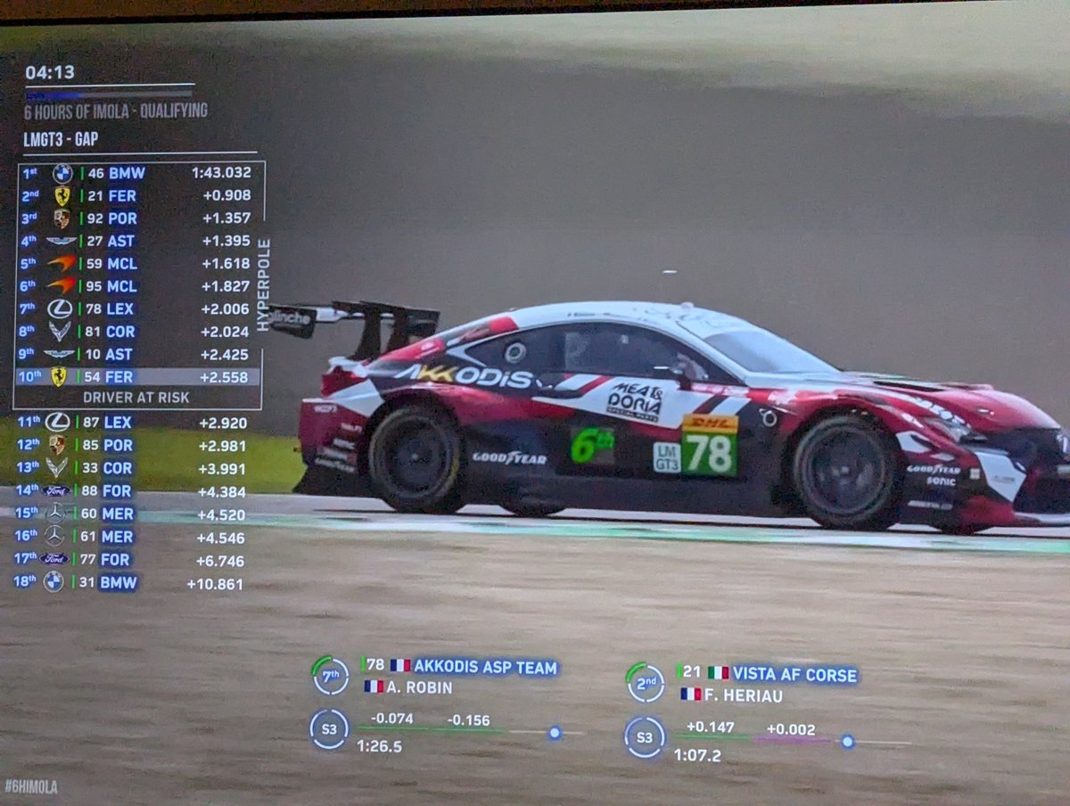jbmorg2's tweet photo. @IndyCarOnFOX @IndyCar @wbuxtonofficial @Hinchtown Take a look at a broadcast of the @FIAWEC if you want to gather ideas for improving your graphics. Positions, timing data, session info, etc., are all present and easy to read with transparent backgrounds. #IndyCar https://t.co/KFPawLpO19