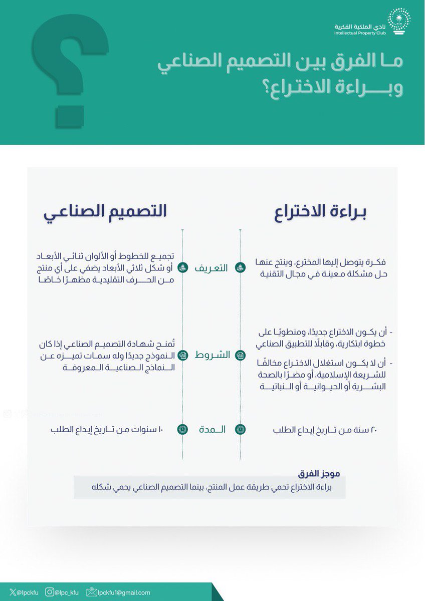 IPCKFU's tweet photo. 📄| لنتعرّف على جانبين مهمين في حماية الإبداع https://t.co/Qei3Uy8wja