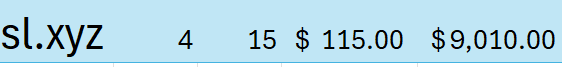 Essential_DNs's tweet photo. Conversely... on GoDaddy Valuations...  $ 160 Bid as we post.. on SL.  XYZ  1Hr and 15 Minutes to Go  On @afternic @GoDaddy Valuation $ 9,010   #Domains #DomainValue #Valuation #DigitalAssets