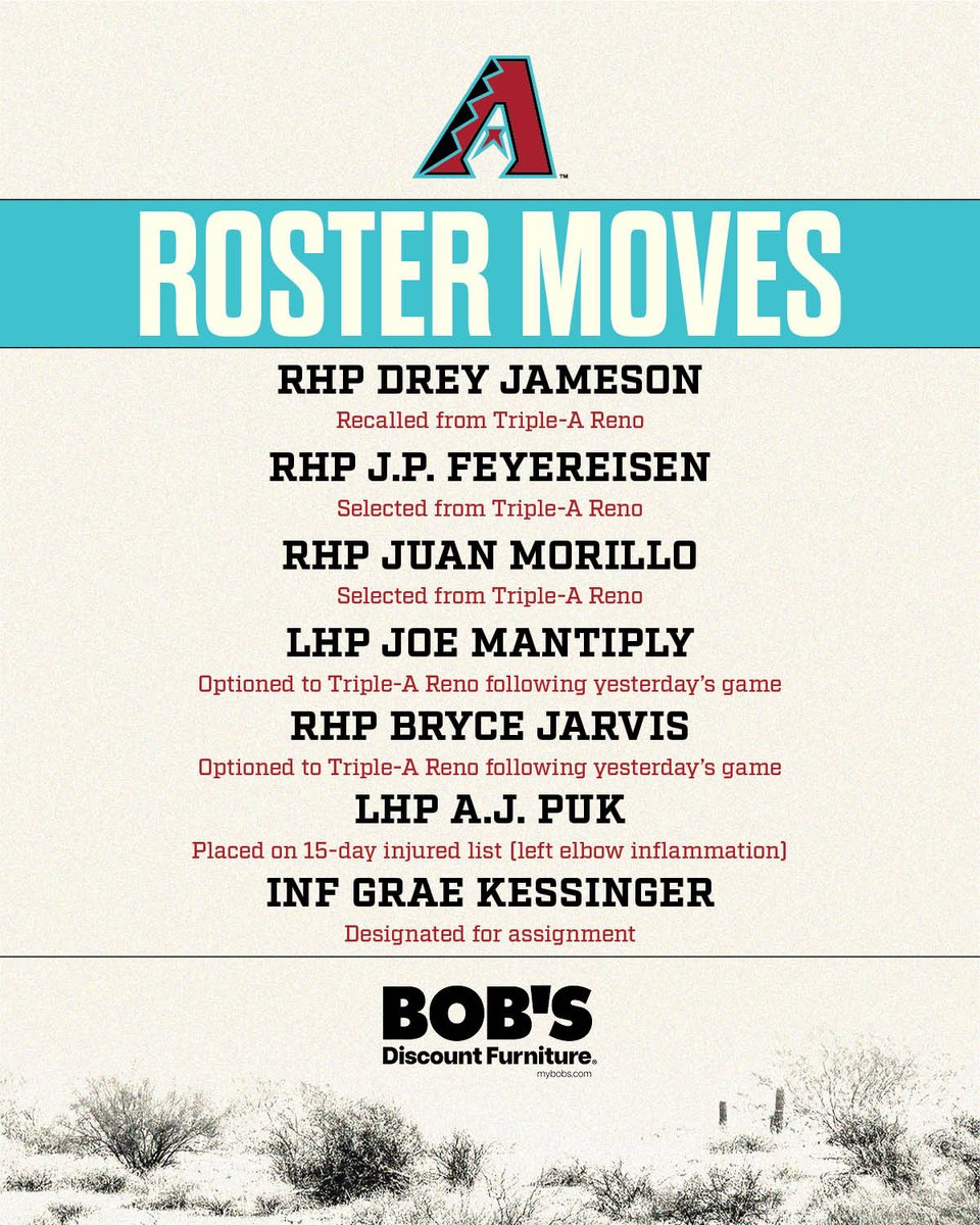 Dbacks's tweet photo. We have made the following roster moves: https://t.co/VCg2FygnmL