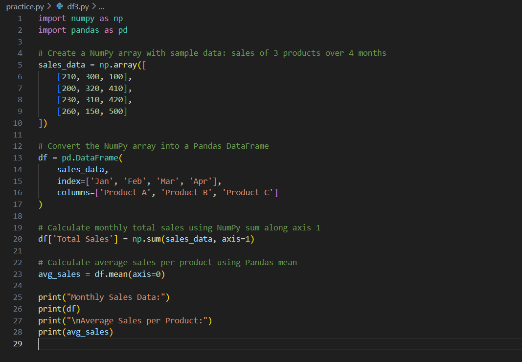 Thapa59063N's tweet photo. Day 6 of #111DaysOfLearning with @CodeforChange2 Blended the basic concept of NumPy & pandas to analyze sales data!
Learned how to convert arrays to DataFrames, calculate totals with NumPy, and find averages with Pandas. #CodeForChange
#Day6LearningForChange https://t.co/7xOCvu7Bdz