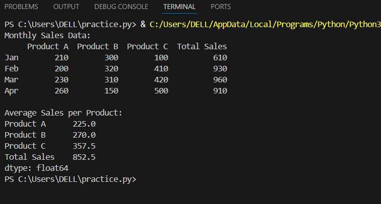 Thapa59063N's tweet photo. Day 6 of #111DaysOfLearning with @CodeforChange2 Blended the basic concept of NumPy & pandas to analyze sales data!
Learned how to convert arrays to DataFrames, calculate totals with NumPy, and find averages with Pandas. #CodeForChange
#Day6LearningForChange https://t.co/7xOCvu7Bdz