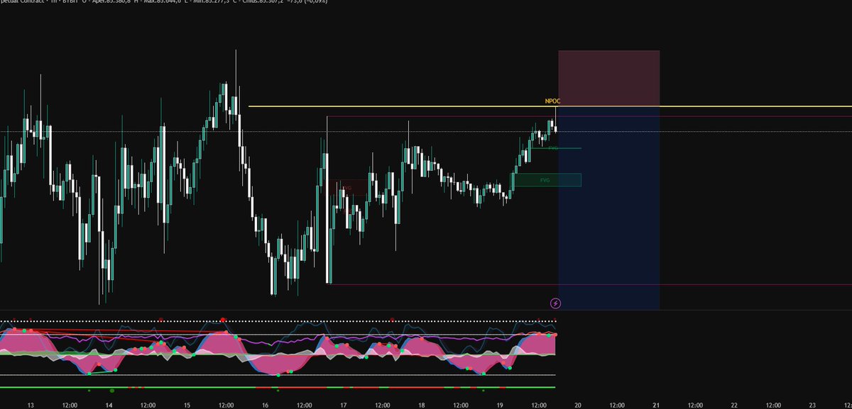 King_Morphues's tweet photo. $BTC shorting tine size here https://t.co/ctL5D5RuWG