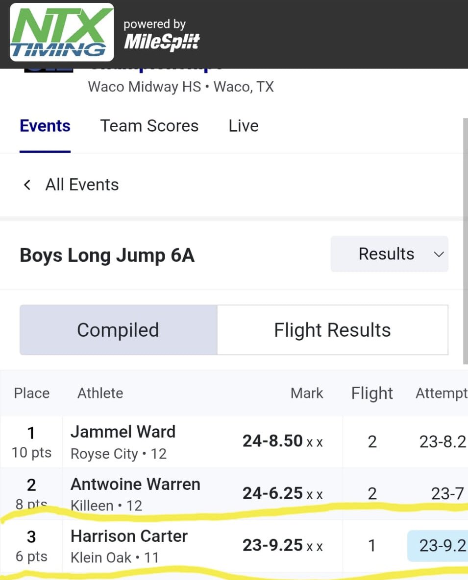 HDCarter19's tweet photo. After placing 3rd in the regional meet with a long jump of 23”9.25 and moving on to the State Track meet #trackandfield @K_Oak_Athletics @BRANDONCHAVIS_ @Coach_BCarp https://t.co/CY13ooOkwe