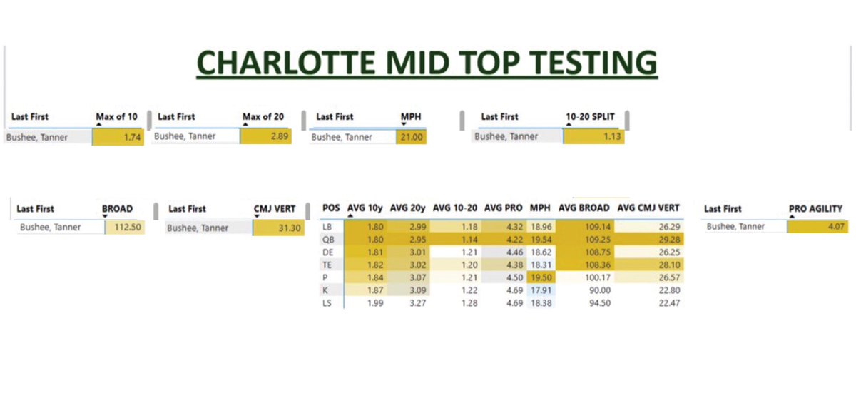 Tanner Bushee tweet media