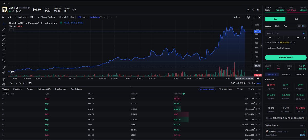 Shibainusolaba's tweet photo. $Daniel La / $SOL 
CA : 4YtQfhxNLsBwFNTg5Jh6ev1DNxoVghNK8TNyhxMTpump

🔗 Click: https://t.co/hhhMnKB689
🤖 BUY TOKEN: https://t.co/wwKOlYDULu
Join the group and stay updated on new projects!

#BTC #SOL #ETH #BBC #SHART #FUN #Always #Roland  #KAPIBALA #DeMS-13 #ERRR https://t.co/1XwyuvqhTc