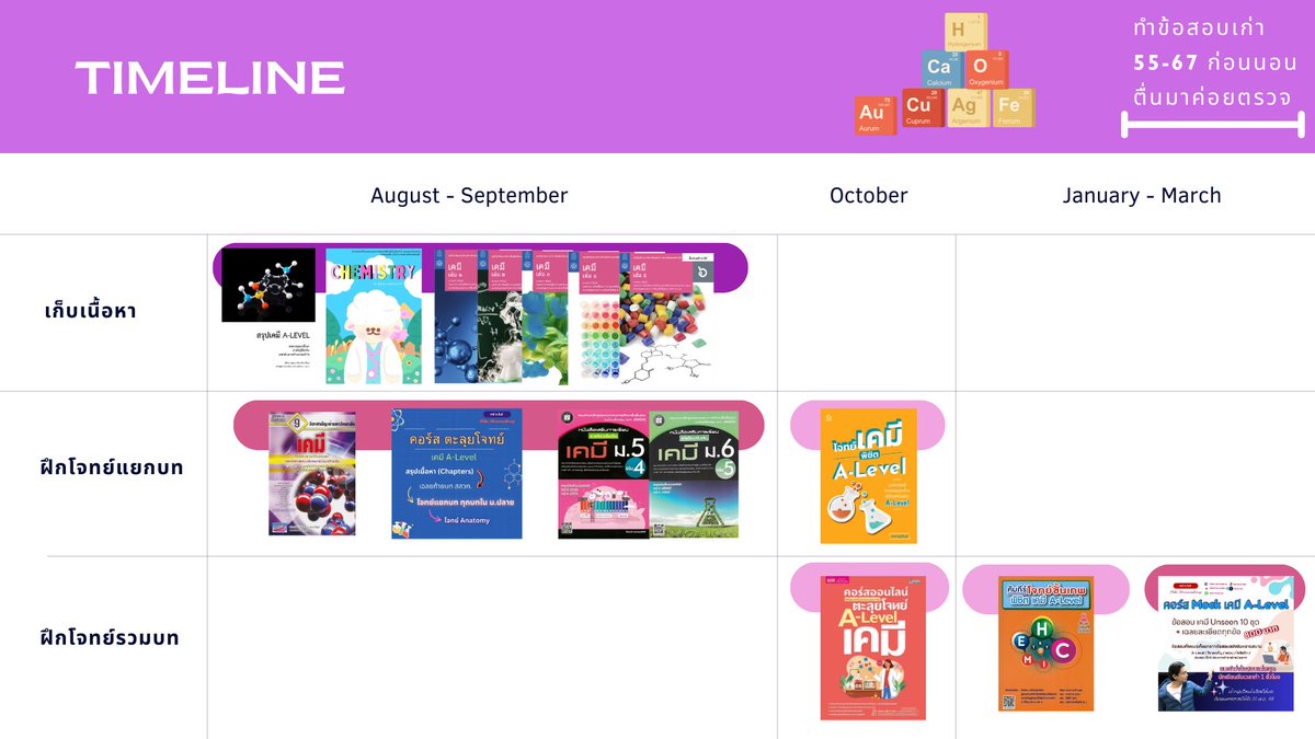 thcx_yi1ue's tweet image. เคมีหลักการเรียนของเราคือปูพื้นพวก จัดเรียงe เลขox สูตรและโครงสร้างสาร mol สมการเคมี และอื่น ๆ มาให้แม่นแล้วไปฝึกโจทย์หนัก ๆ พยายามคิดเป็นขั้นเป็นตอน หลาย ๆ ข้อเคมีมักออกผสม และมีจุดดักความรู้พื้นฐานอยู่บ่อย ๆ ตอนทำโจทย์ควรคิดช้า ๆ เขียนประเด็นสำคัญที่โจทย์จะสื่อไว้