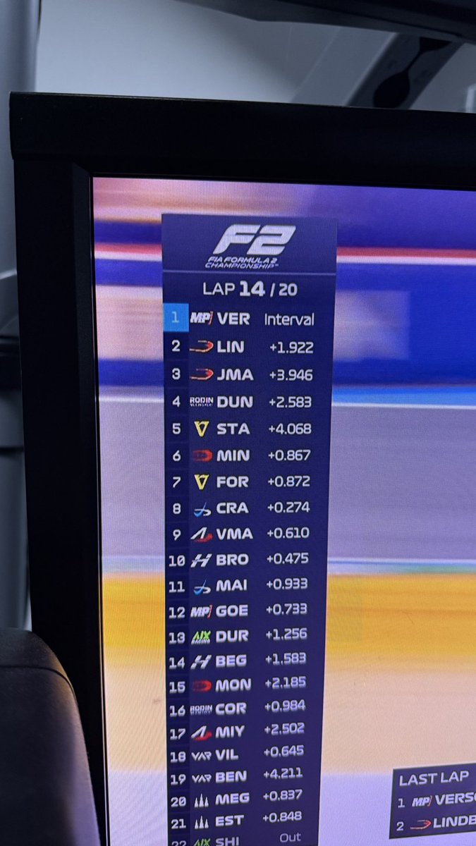 Letting Max get a few laps in F2 just so he can be top of the timing board again is such a nice move from <a href="/fia/">FIA</a>

#f1 #f2 #JeddahGP