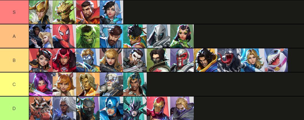 GhostieGrinds's tweet photo. My official marvel rivals tierlist

no you cant change anything this is objective

the ones not included idk so they are ass https://t.co/Fm8Zkb1tcJ