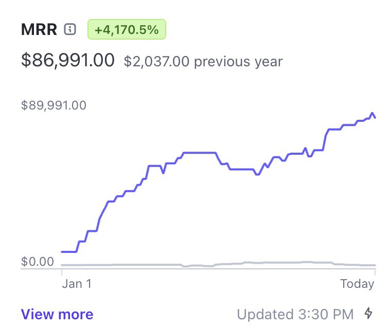 MarketingMax.com tweet media