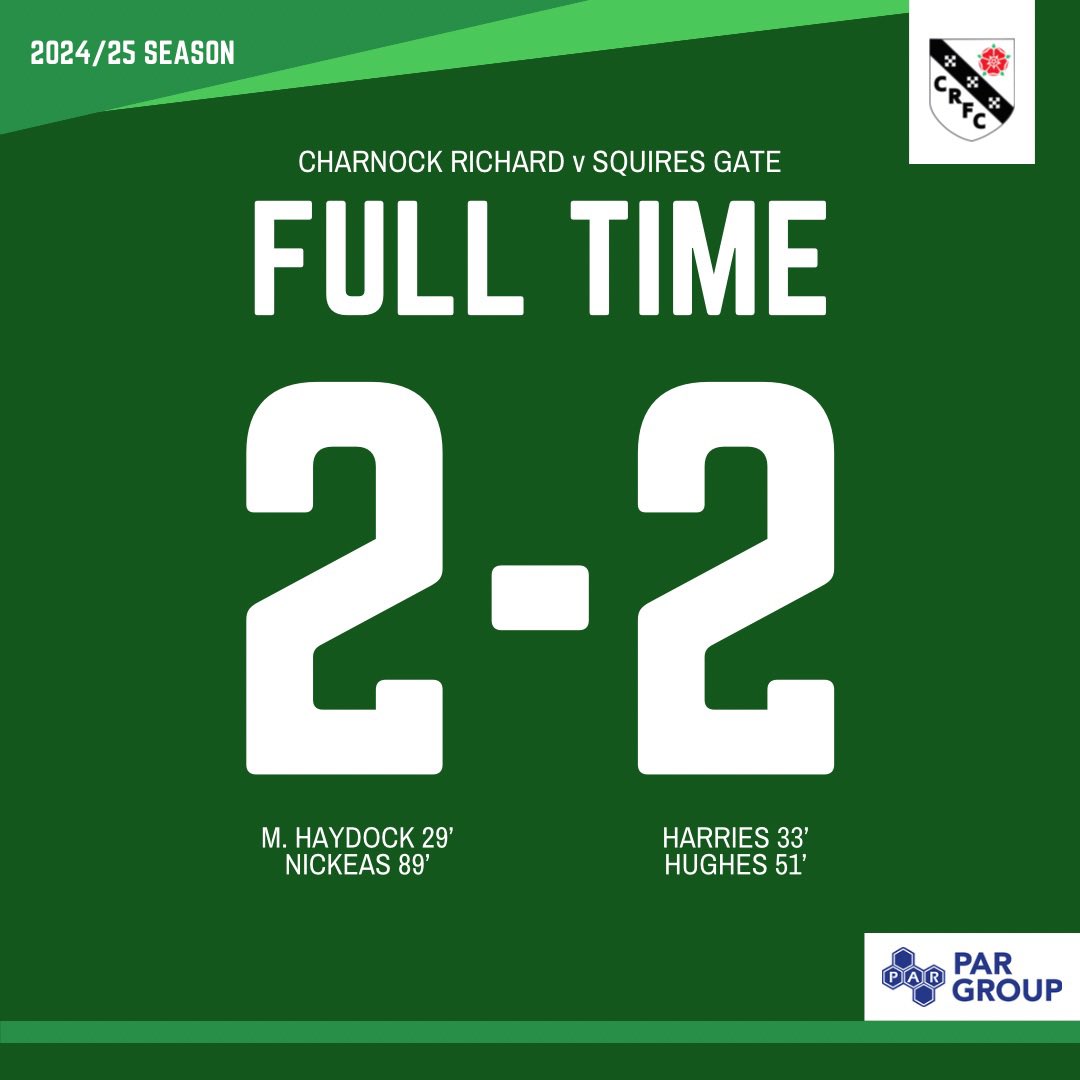 FULL TIME | Charnock Richard 2-2 Squires Gate.

Our NWCFL regular season ends with the points shared, after Nickeas rescued the result in the dying stages.

Thank you to everyone for their support this campaign, and we’ll see you in Accrington! 🟢⚪️

#GreenArmy