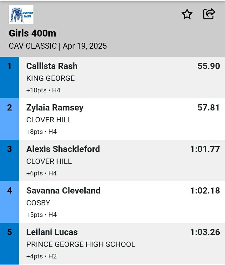 Hard work continues to pay off. <a href="/CalliRash07/">Callista Rash</a>