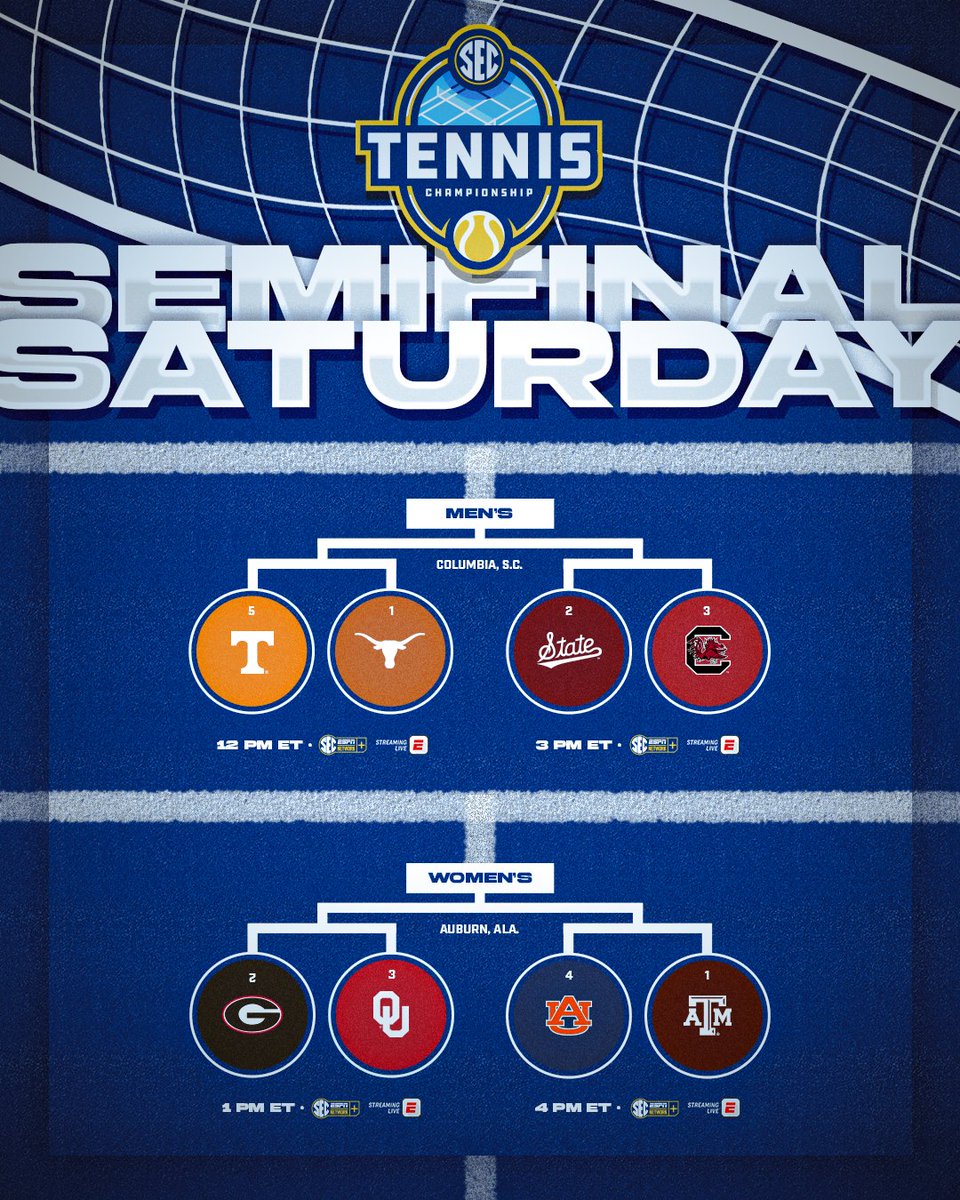 Southeastern Conference (@sec) on Twitter photo 🎾 It's Semifinal Saturday on the courts!
Men's • Columbia, S.C.
No. 1 <a href="/TexasMTN/">Texas Men's Tennis</a> vs. No. 5 <a href="/Vol_Tennis/">Tennessee Tennis</a>
No. 2 <a href="/HailStateMT/">Mississippi State Men's Tennis</a> vs. No. 3 <a href="/GamecockMTennis/">Gamecock Men's Tennis</a>
Women's • Auburn, Ala.
No. 1 <a href="/AggieWTEN/">Texas A&M Women's Tennis</a> vs. No. 4 <a href="/AuburnWTennis/">Auburn Women's Tennis</a>
No. 2 <a href="/UGAWomensTennis/">Georgia Women's Tennis</a> vs. No. 3 <a href="/OU_WTennis/">Oklahoma Tennis</a>
📺 🎾 It's Semifinal Saturday on the courts!
Men's • Columbia, S.C.
No. 1 <a href="/TexasMTN/">Texas Men's Tennis</a> vs. No. 5 <a href="/Vol_Tennis/">Tennessee Tennis</a>
No. 2 <a href="/HailStateMT/">Mississippi State Men's Tennis</a> vs. No. 3 <a href="/GamecockMTennis/">Gamecock Men's Tennis</a>
Women's • Auburn, Ala.
No. 1 <a href="/AggieWTEN/">Texas A&M Women's Tennis</a> vs. No. 4 <a href="/AuburnWTennis/">Auburn Women's Tennis</a>
No. 2 <a href="/UGAWomensTennis/">Georgia Women's Tennis</a> vs. No. 3 <a href="/OU_WTennis/">Oklahoma Tennis</a>
📺