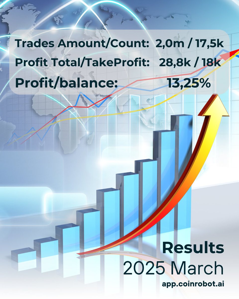 CoinRobotAI's tweet photo. Register NOW: https://t.co/vEEXGRYxDH

#crypto #binance #affiliate #AI #tradingbot #passiveincome https://t.co/77Nah1KUUq