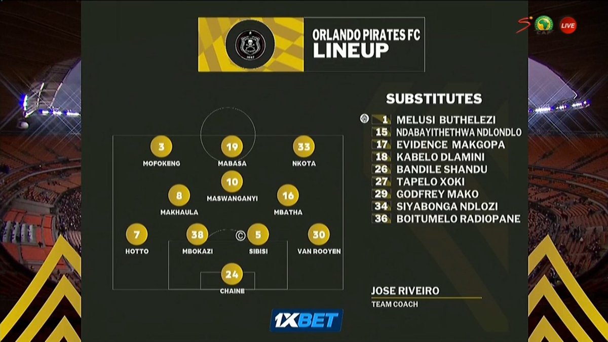 Mathambo hlanganani☠️❤️..Bopha BhakaJuju Bopha#OrlandoPirates