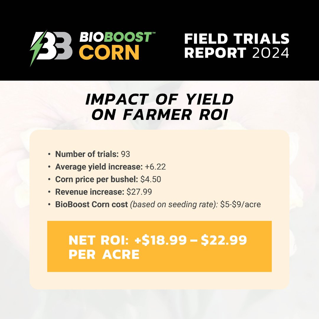 BioBoost Corn data from 93 field trials, spanning numerous states with diverse climates and soil types. What are some of the trends we saw? What about impact on yield and overall ROI?

Swipe through to view the data. 👇🌱 #TrusttheDust 

#bioboost #bwdifference #betterbiology