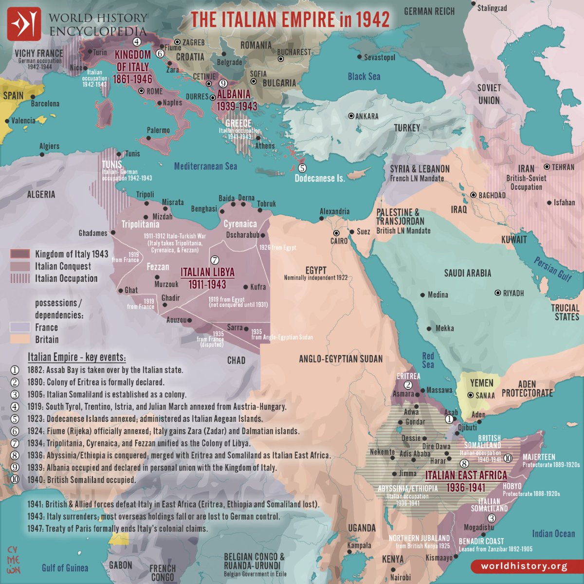 whencyclopedia's tweet photo. This #map illustrates the extent of the #Italian Colonial Empire, established during the era of New Imperialism as Italy sought to assert itself alongside the great powers of #Europe. Driven by both economic ambitions and national pride, the empire reflected Italy’s desire for international prestige and territorial expansion, reaching its peak under the fascist dictator Benito Mussolini (r. 1922-43).

Italy’s colonial project began with the acquisition of Eritrea (1882) and Somaliland (1889), followed by the conquest of Libya (1911) from the Ottoman Empire. The 1935–36 invasion of Abyssinia (Ethiopia) resulted in the creation of Italian East Africa. In the Mediterranean, Italy’s expansion was also shaped by irredentism—the nationalist aspiration to reclaim lands considered historically or ethnically Italian—leading to the annexation of South Tyrol, Istria, and the Dodecanese Islands, as well as the occupation of Albania (1939) and parts of Greece and Dalmatia during the Secodn World War (1939-45). The empire collapsed after Italy's military defeat, and all colonial claims were formally renounced in the Treaty of Paris (1947).

By Simeon Netchev

#history #historicalmaps