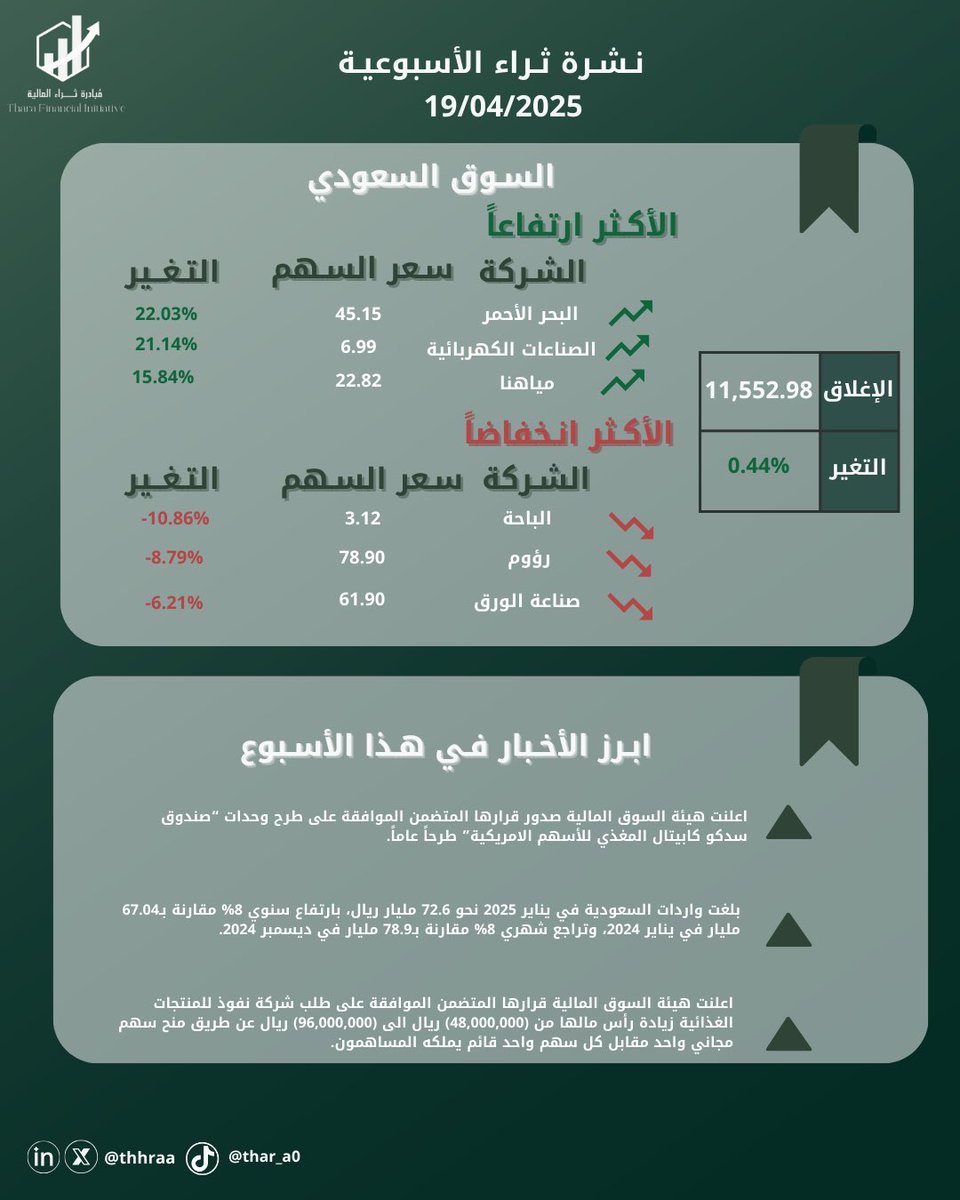مبادرة ثراء الطلابية tweet media