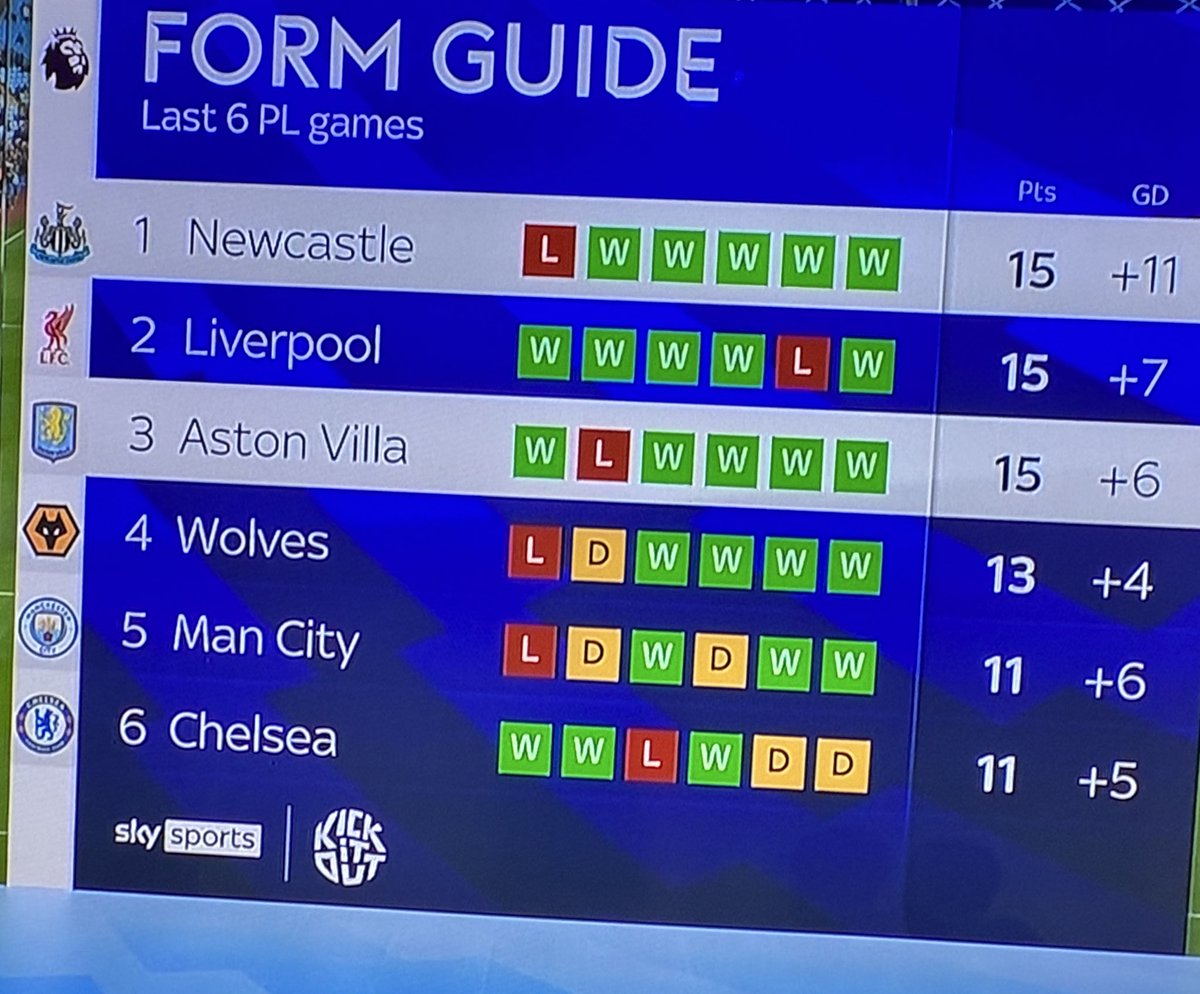 lfcmike__'s tweet photo. Liverpool are stuttering to the title apparently 😂😂😂😂 https://t.co/e9ht6qte4d