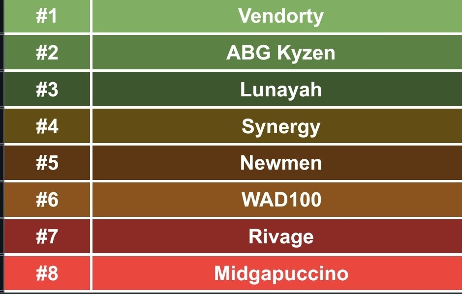 Aphrodite Esports tweet media