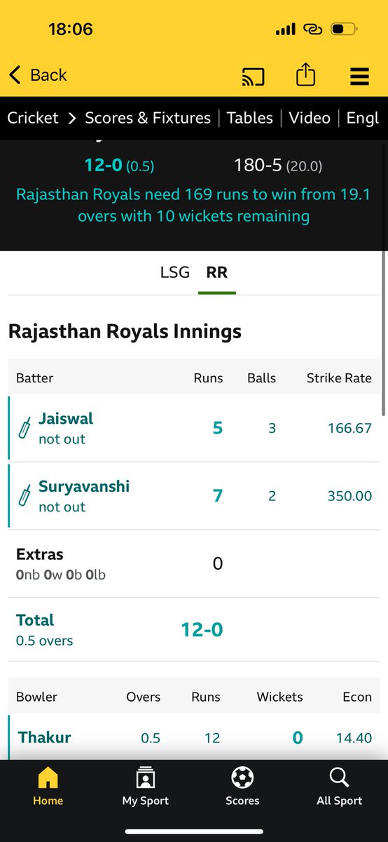 BorisThoz's tweet photo. 14 years old. Opening for Rajasthan in the IPL. Smashed the first ball over extra cover for 6. 
What the …. 
#ipl #TATAIPL #cricket https://t.co/trN9sW43dM