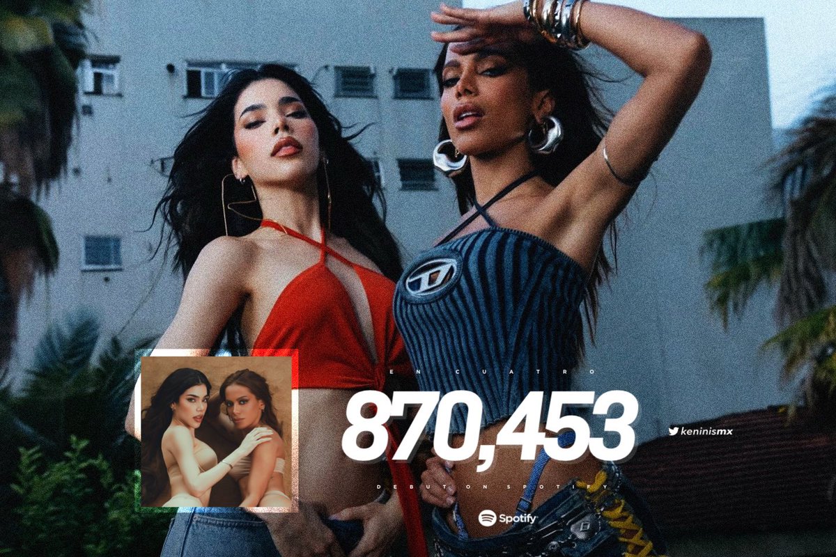 KeninisMx's tweet photo. “En 4” de @KeniaOS &amp; @Anitta ha debutado con 870,453 streams en Spotify. https://t.co/lzu7sj3L1A