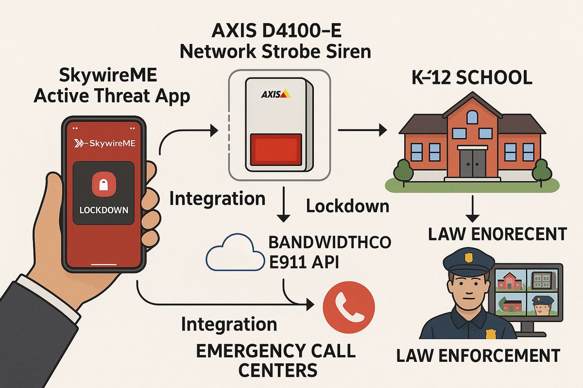 SKYWIREme's tweet photo. Brother Sound &amp; Security is teaming up with SkywireMe to deliver cutting-edge technology and seamless connectivity. This integration will enhance how we protect, connect, and manage your facilities, from access control to smart infrastructure and real-time cloud solutions. https://t.co/d0J4a83ITH