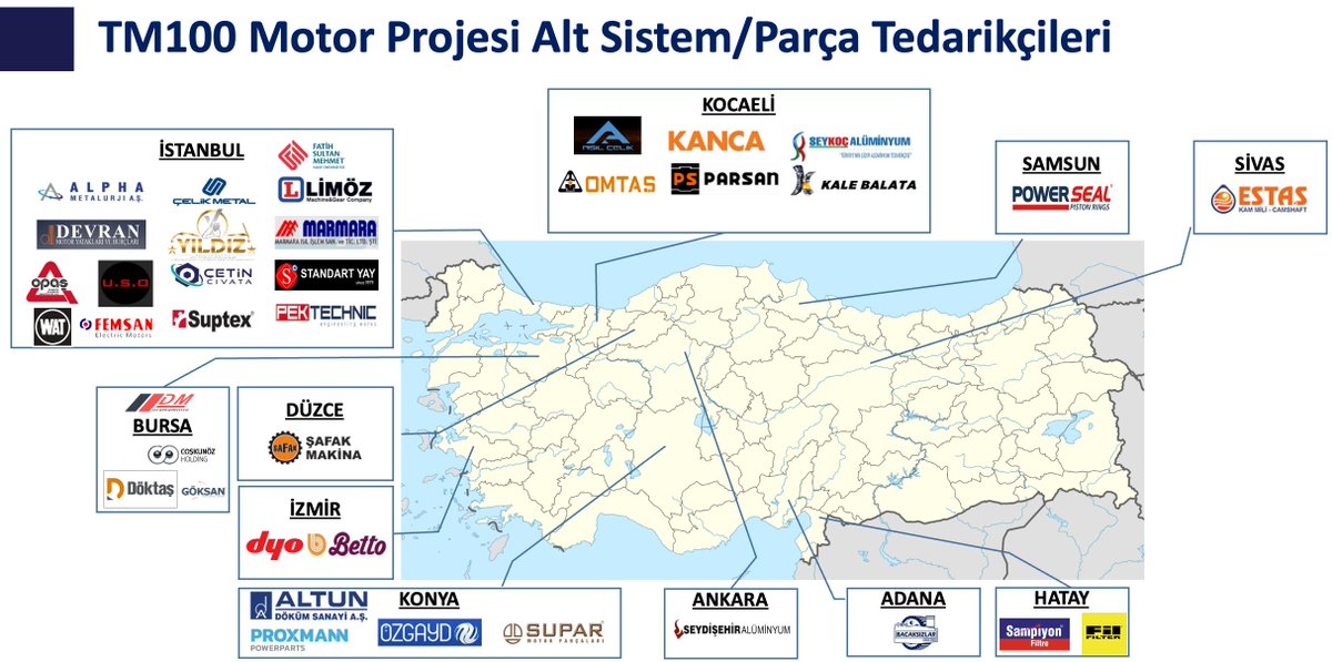 TurkishCentury's tweet photo. BAYKAR's ✈️ flight-proven #TM100 #aviation engine for tactical-class #drones like the world-renowned #BayraktarTB2 brings together dozens of companies from all around Türkiye, creating new jobs and expanding #defense know-how! 🇹🇷 https://t.co/dv04bWkVoP