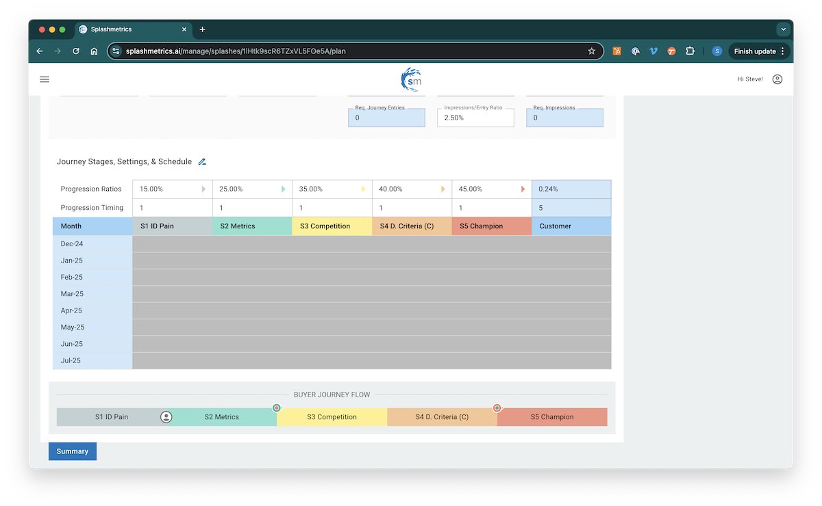 splashmetrics's tweet photo. Are the days of MEDDIC numbered? https://t.co/5PU9Q2p0JS https://t.co/w6xzsHvrmJ