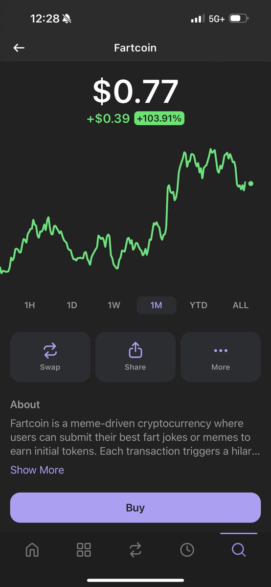 DaFlawlessWhale's tweet photo. #ETF500 is the biggest organic token in the world the only fund on $SOL this is long term the entire community knows where we are going we buy every single day and will do so till .50 cents @ETF500_SOL is the peoples fund every single holder will
Win for once https://t.co/tw4e9dHWdU