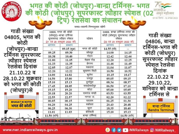 MRCOOLINDIAN's tweet photo. @WesternRly @RailMinIndia कृपया एक स्पेशल ट्रेन मुंबई से जोधपुर वाया सुरत वडोदरा रतलाम कोटा जयपुर फुलेरा नावा कुचामन मकराना डेगाना मेडता होते हुए चलाये । ये इस क्षेत्र की जनता की अत्यावश्यक मॉंग है @NWRailways https://t.co/IvUSwmflh4