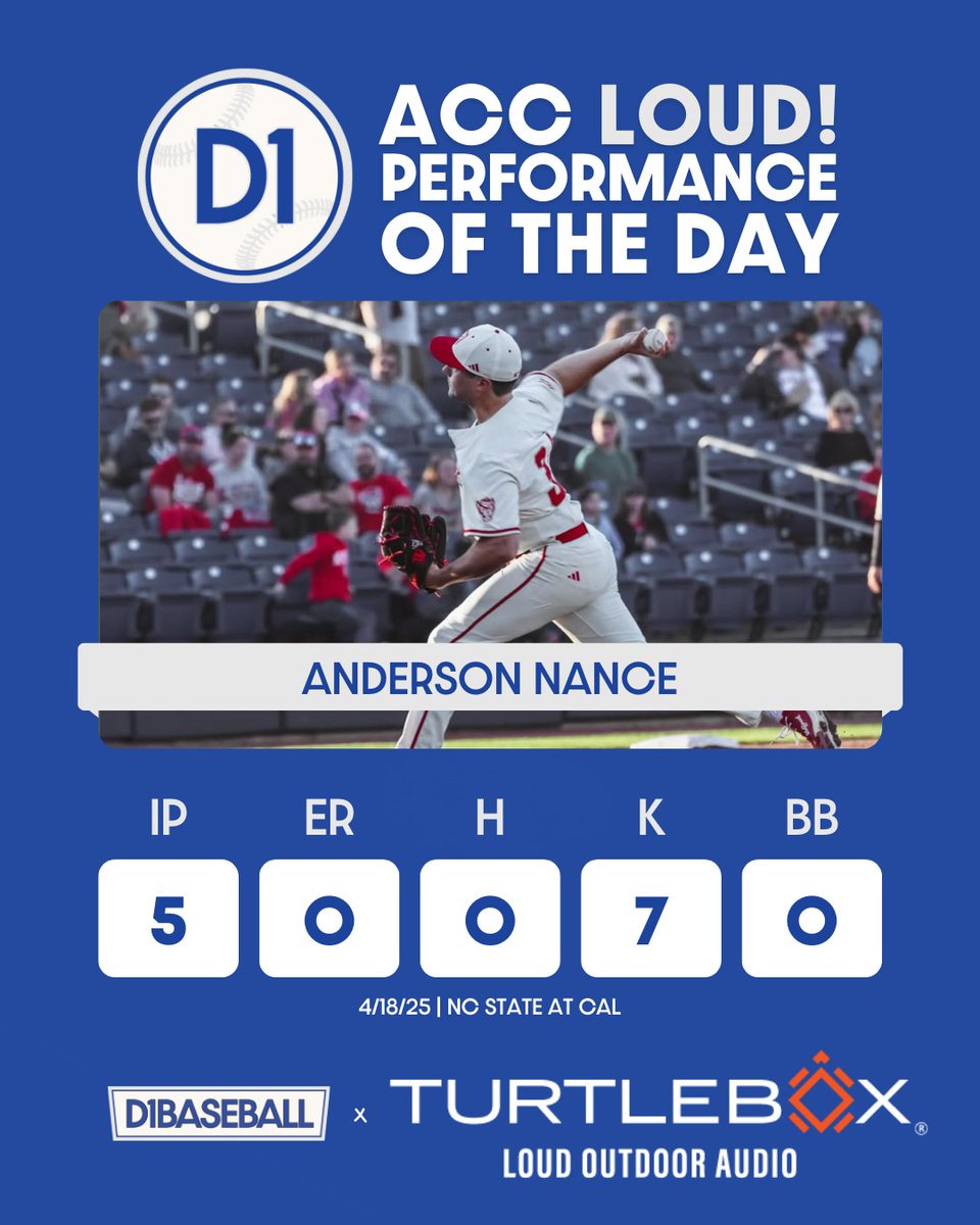 That's a lot of zeros for the freshman Anderson Nance. 

He shoved for the Wolfpack, striking out seven in five innings pitched and earned the win. 

<a href="/d1baseball/">D1Baseball</a> | <a href="/NCStateBaseball/">#Pack9 ⚾️</a> | <a href="/TurtleboxAudio/">Turtlebox Audio</a>