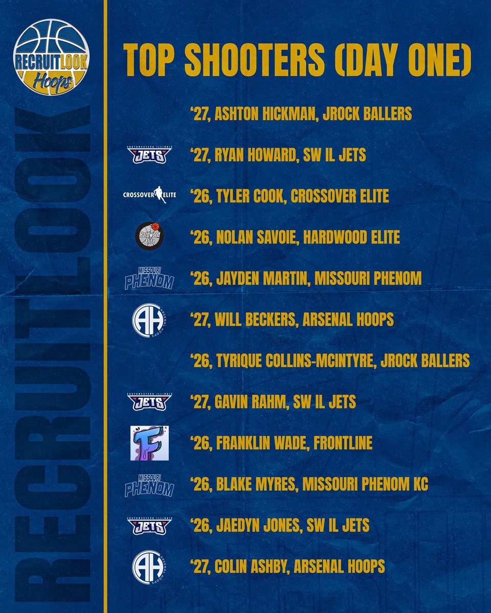 STL Showcase: Day 1️⃣ Top Shooters #RLHoops