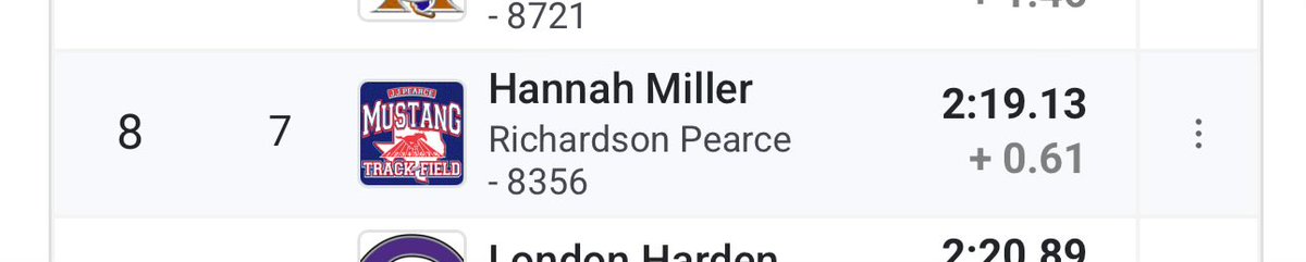 Way to go Hannah!  We need to update the record board!