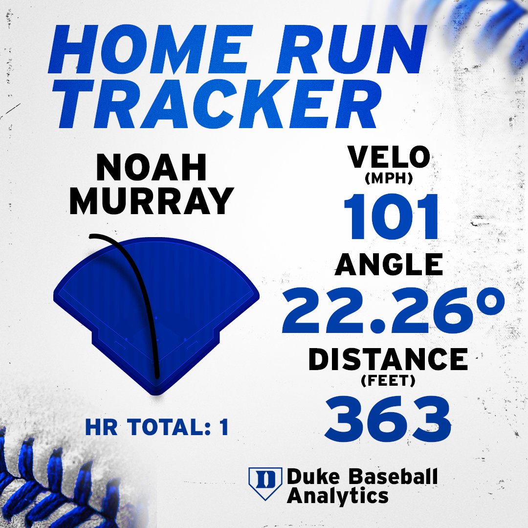 DukeBASEManager's tweet image. NM BOMB #1