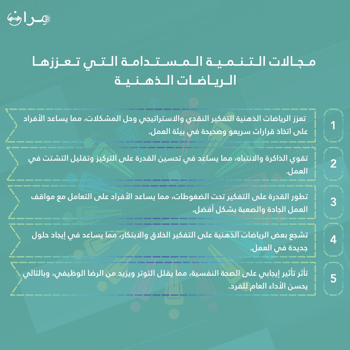 MiranCampaign1's tweet photo. انفوجرافيك | مجالات التنمية المستدامة التي تعززها الرياضات الذهنية 🧠🌟.

#حملة_مِران
#تمرين_واحد_يغير_اللعبة https://t.co/G9HAvPmUtV
