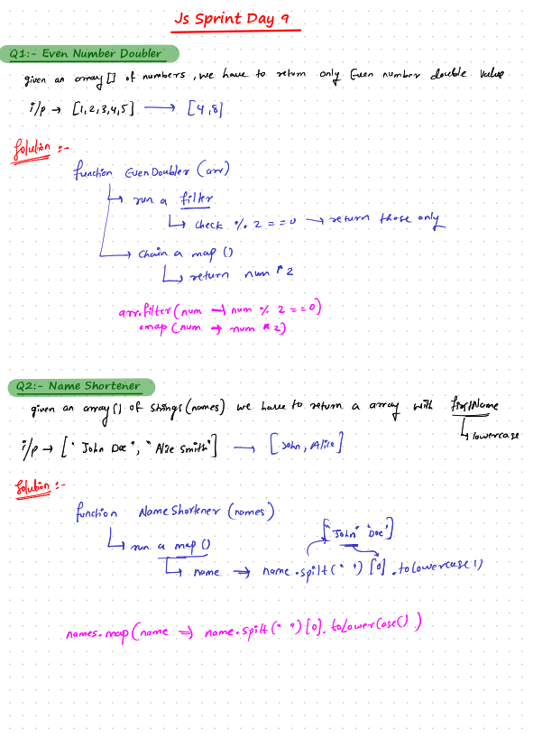 Prathamesh_532's tweet photo. ⚡ Day 9 of 21-Day #JS Sprint #CodingHero by @hiteshdotcom Sir
Topic: Array Higher Order Functions
•✌️Even Number Double
•🧾Name Shortener
•🗳️Vote Counter
•👍+ve Review Analyzer
•🌟Top Popularity Counter
#webdev #codingjourney #chaiaurcode #OpenToWork #remotejobs #MERNstack https://t.co/HogZ15o0aD