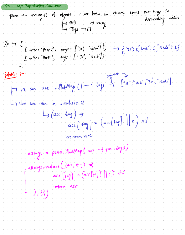 Prathamesh_532's tweet photo. ⚡ Day 9 of 21-Day #JS Sprint #CodingHero by @hiteshdotcom Sir
Topic: Array Higher Order Functions
•✌️Even Number Double
•🧾Name Shortener
•🗳️Vote Counter
•👍+ve Review Analyzer
•🌟Top Popularity Counter
#webdev #codingjourney #chaiaurcode #OpenToWork #remotejobs #MERNstack https://t.co/HogZ15o0aD