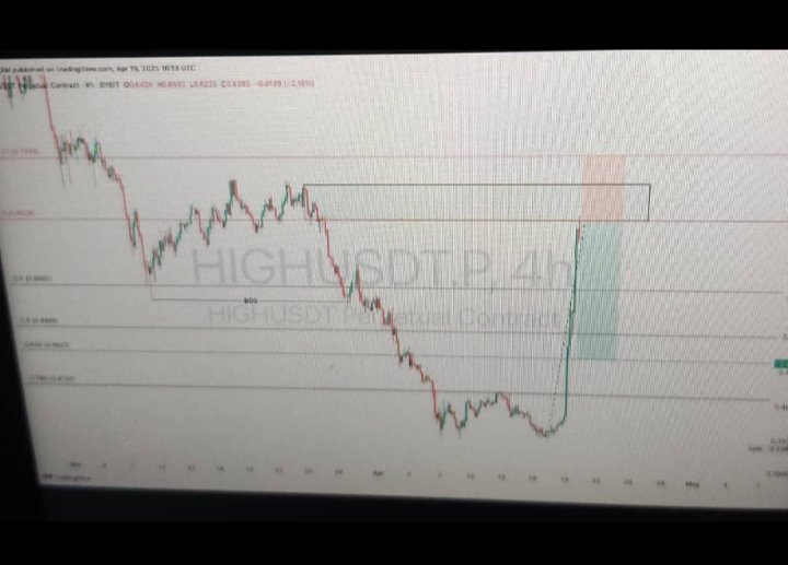 itsjennarainee's tweet photo. SHORT

HIGH/USDT

MARKET PRICE 

Leverage: 10x

TP :  0.4622

SL :  0.7359

Use 5% of capital ✅

Always use proper risk management✅

Remember Risk management is your best friend in trading📉📈

#TraderwithFlair https://t.co/ZFFiMYJJqq