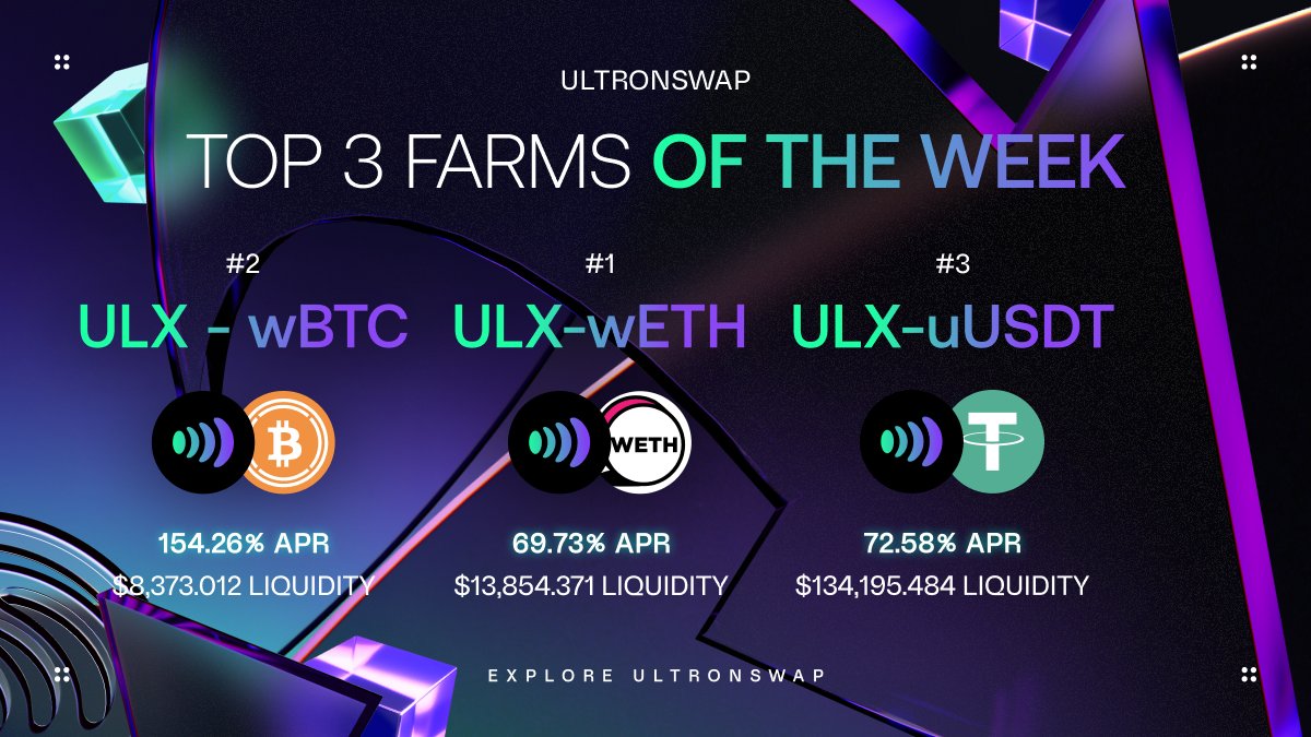 🔥🌱 CHECK ULTRONSWAP TOP 3 FARMS OF THE WEEK 🚜

💸 Explore the TOP 3 Farms of the Week offering APR rewards of up to 154%! This is an incredible opportunity to earn rewards simply by providing liquidity in one of your selected farms 📈🙌

This week’s TOP 3 Farms are 👇

🥇