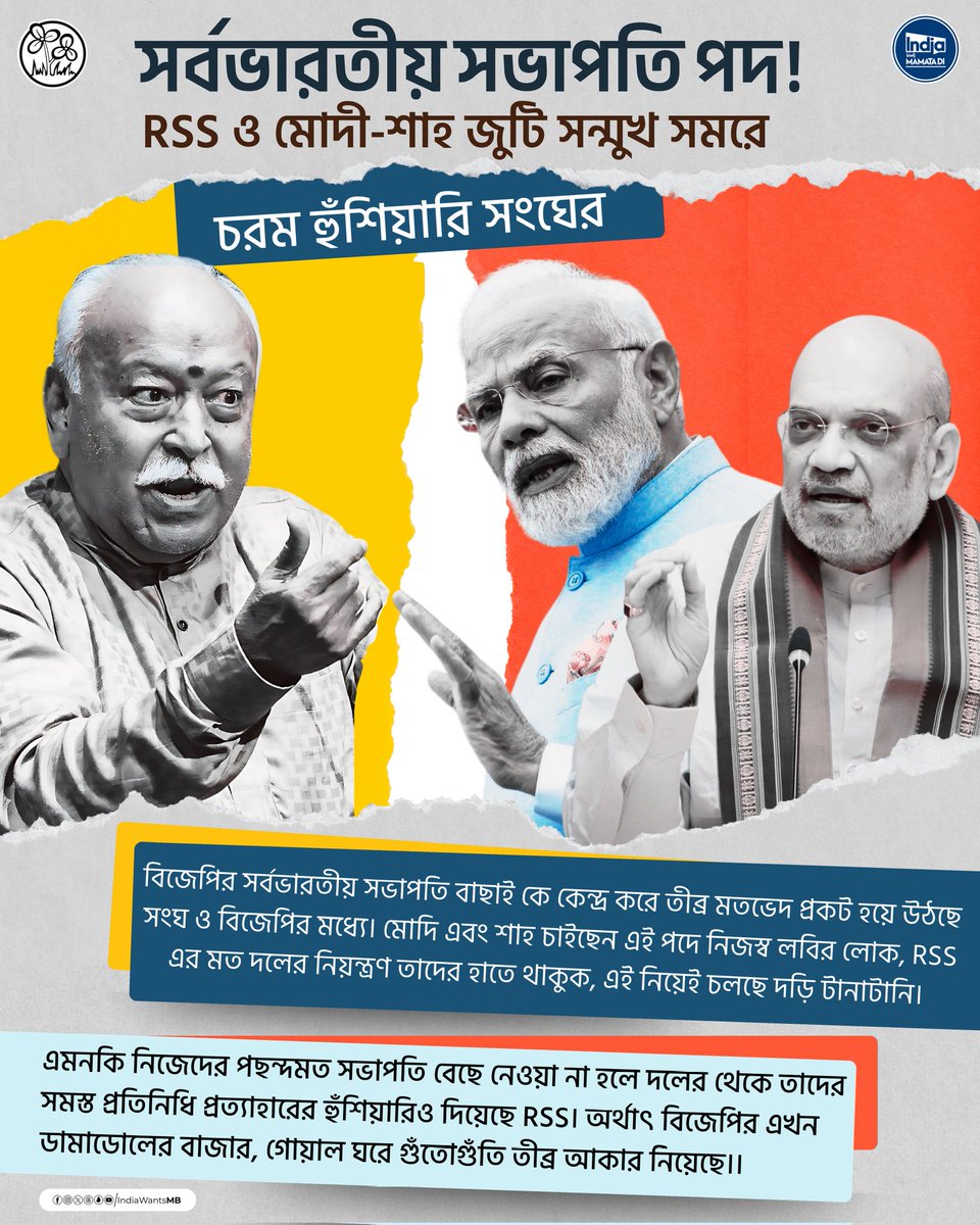 IndiaWantsMB's tweet photo. Power Struggle at the Top?

Are tensions brewing between RSS and Modi-Shah over BJP presidency?

As the race for BJP’s national president intensifies, a quiet yet fierce tug-of-war plays out between the RSS and the Modi-Shah duo.
The Sangh has reportedly issued a stern warning,  back their choice or risk a major fallout

#BJP
#RSS
#Politics
#PowerStruggle
#IndianPolitics
#BJPPresident
#RSSvsBJP
#SanghParivar
#PoliticalTensions
#Modi
#AmitShah
#BJPLeadership
#MamataBanerjee
#IndiaWantsMamataDi