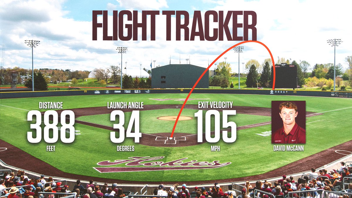 B9 | Fifth homer of the season for David McCann!

≫ Career home run No. 14

#Hokies 🦃⚾️