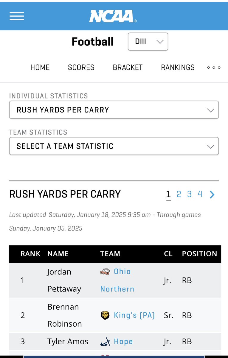 jordan_pettaway's tweet photo. #1 rushing yard per carry in the country with 121 rushes, 1,003 Rush yards in 10 games played https://t.co/bMHZJP0tqW
