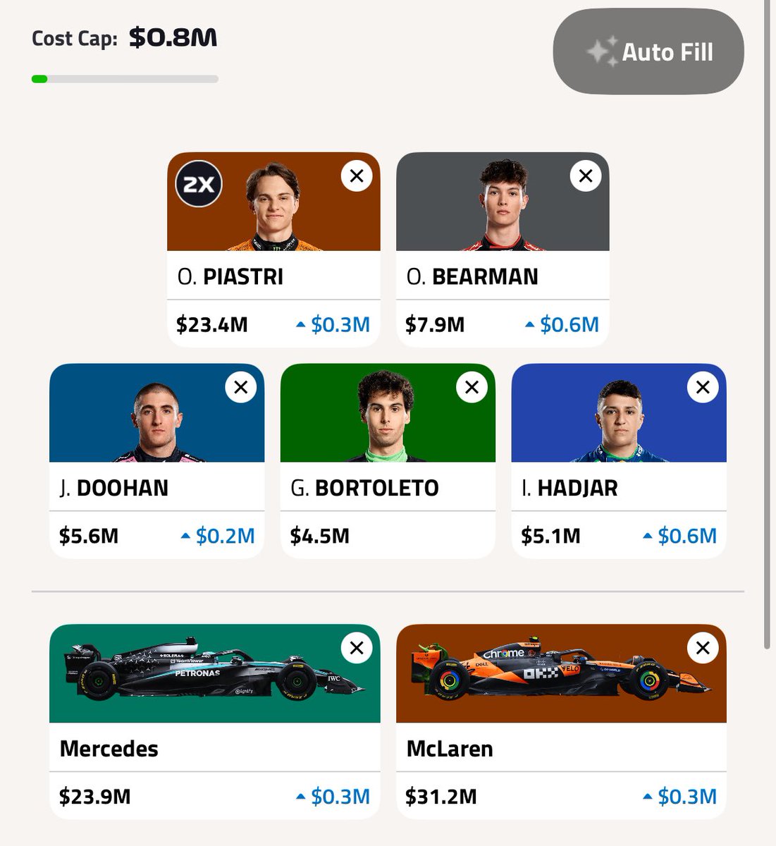 F1 Fantasy Pitwall tweet media