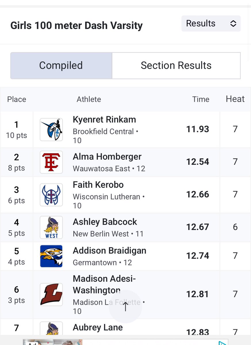 Congrats to Kenny with a big PR in the 100m and taking first class today 🔥🔥🔥11.93