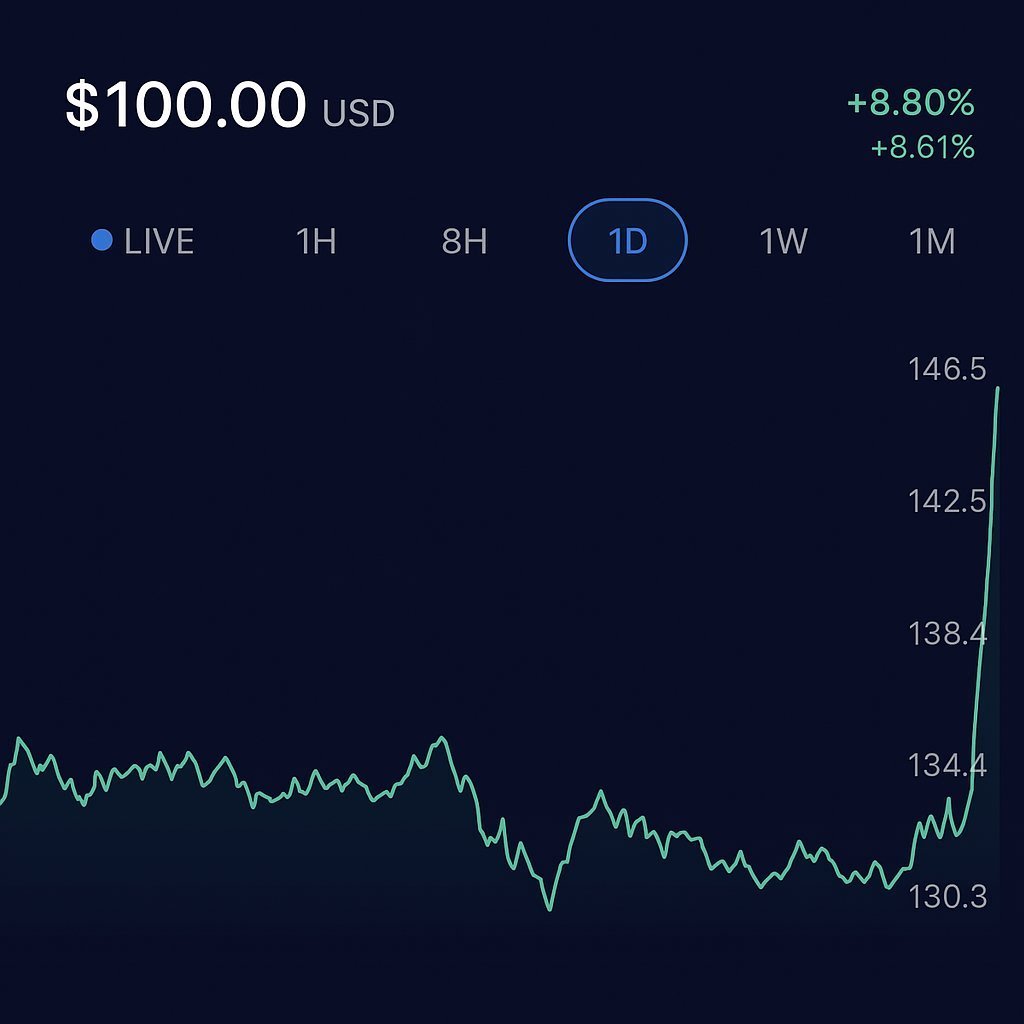 You wake up and $CRO is 100$  

What is the first thing you do? #crofam 
🤔