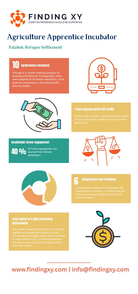 Finding XY tweet media