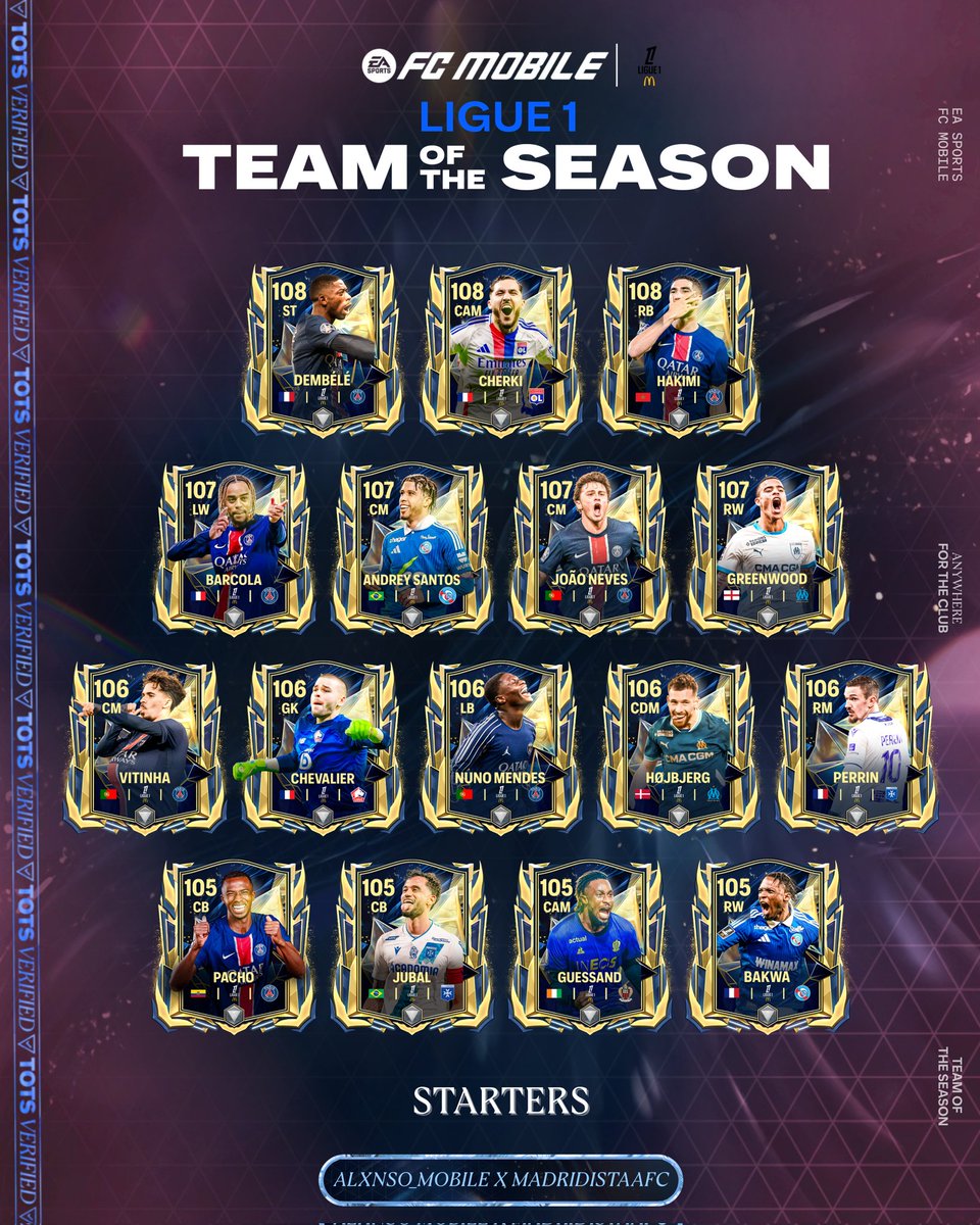 ALXNSO_MOBILE's tweet photo. 🔮 Ligue 1 TOTS Predictions — in collaboration with @MadridistaaFC!

From breakout stars to dominant forces, here’s our take on the top performers from the French league this season.

Who makes your XI? 👇

#FCTOTS #Ligue1TOTS #FCMobile #TOTS #Predictions https://t.co/jJV2ubsYpo