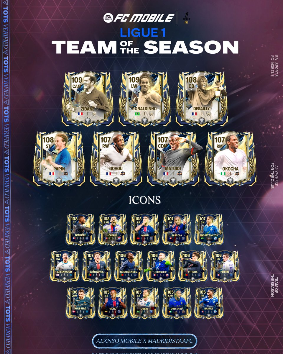 ALXNSO_MOBILE's tweet photo. 🔮 Ligue 1 TOTS Predictions — in collaboration with @MadridistaaFC!

From breakout stars to dominant forces, here’s our take on the top performers from the French league this season.

Who makes your XI? 👇

#FCTOTS #Ligue1TOTS #FCMobile #TOTS #Predictions https://t.co/jJV2ubsYpo