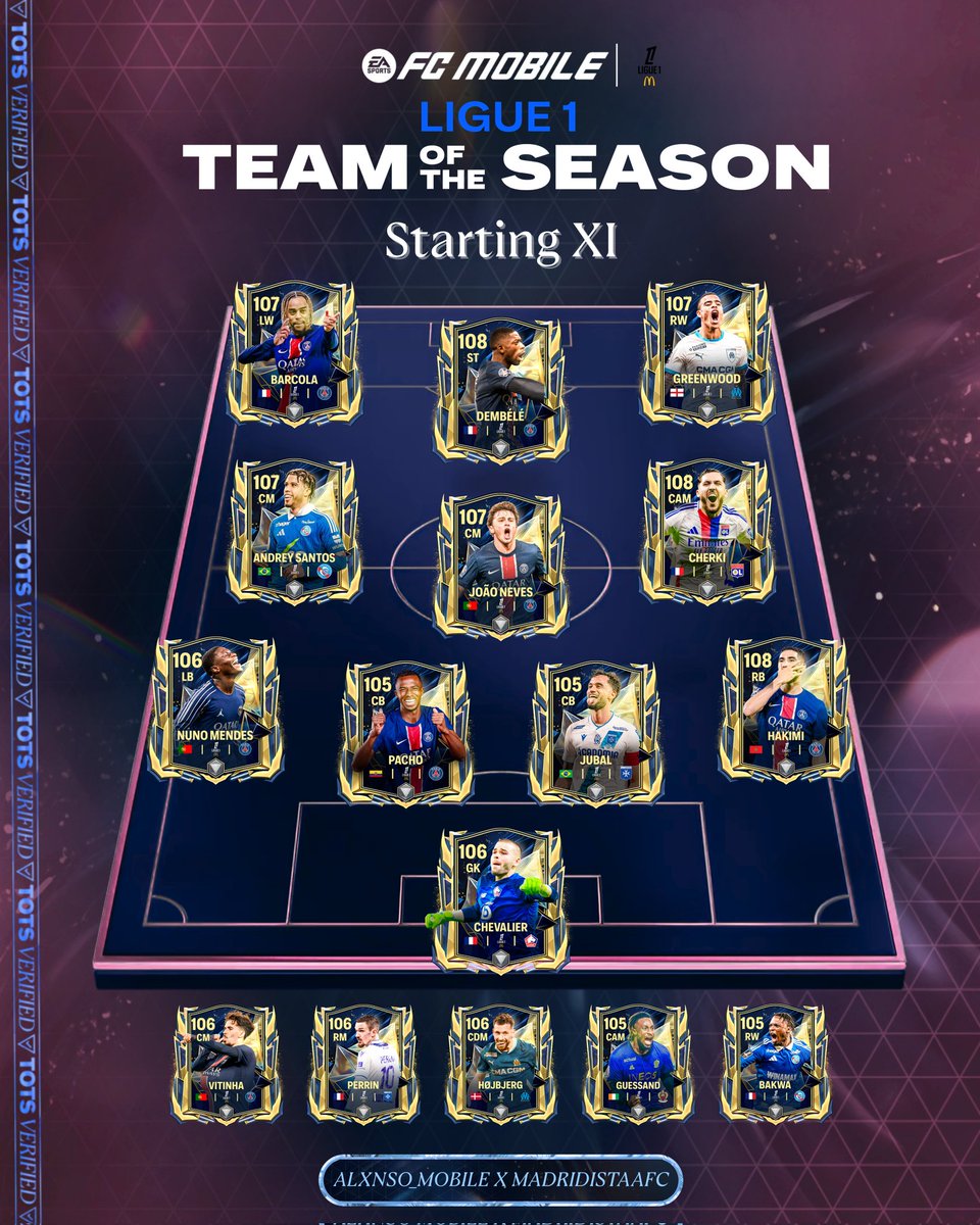 🔮 Ligue 1 TOTS Predictions — in collaboration with <a href="/MadridistaaFC/">Madridistaa</a>!

From breakout stars to dominant forces, here’s our take on the top performers from the French league this season.

Who makes your XI? 👇

#FCTOTS #Ligue1TOTS #FCMobile #TOTS #Predictions